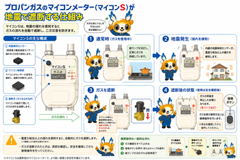マイコンメーター遮断.png