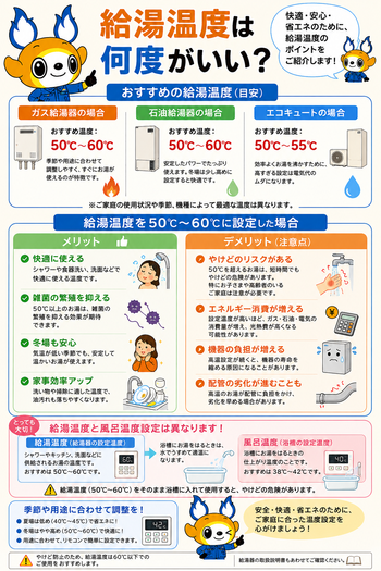 給湯温度は何度がいい？.png
